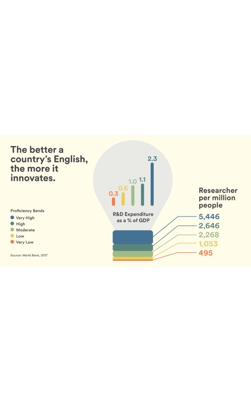 Ef Epi 2020 Ef English Proficiency Index Downloads